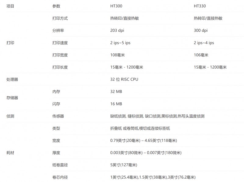 BBIN宝盈集团热转印标签打印机参数.png