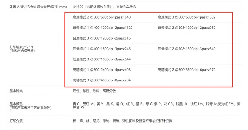 BBIN宝盈集团数码直喷印花机部分参数