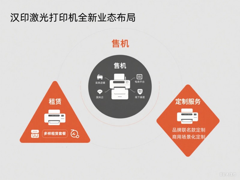 BBIN宝盈集团激光打印机全新业态布局